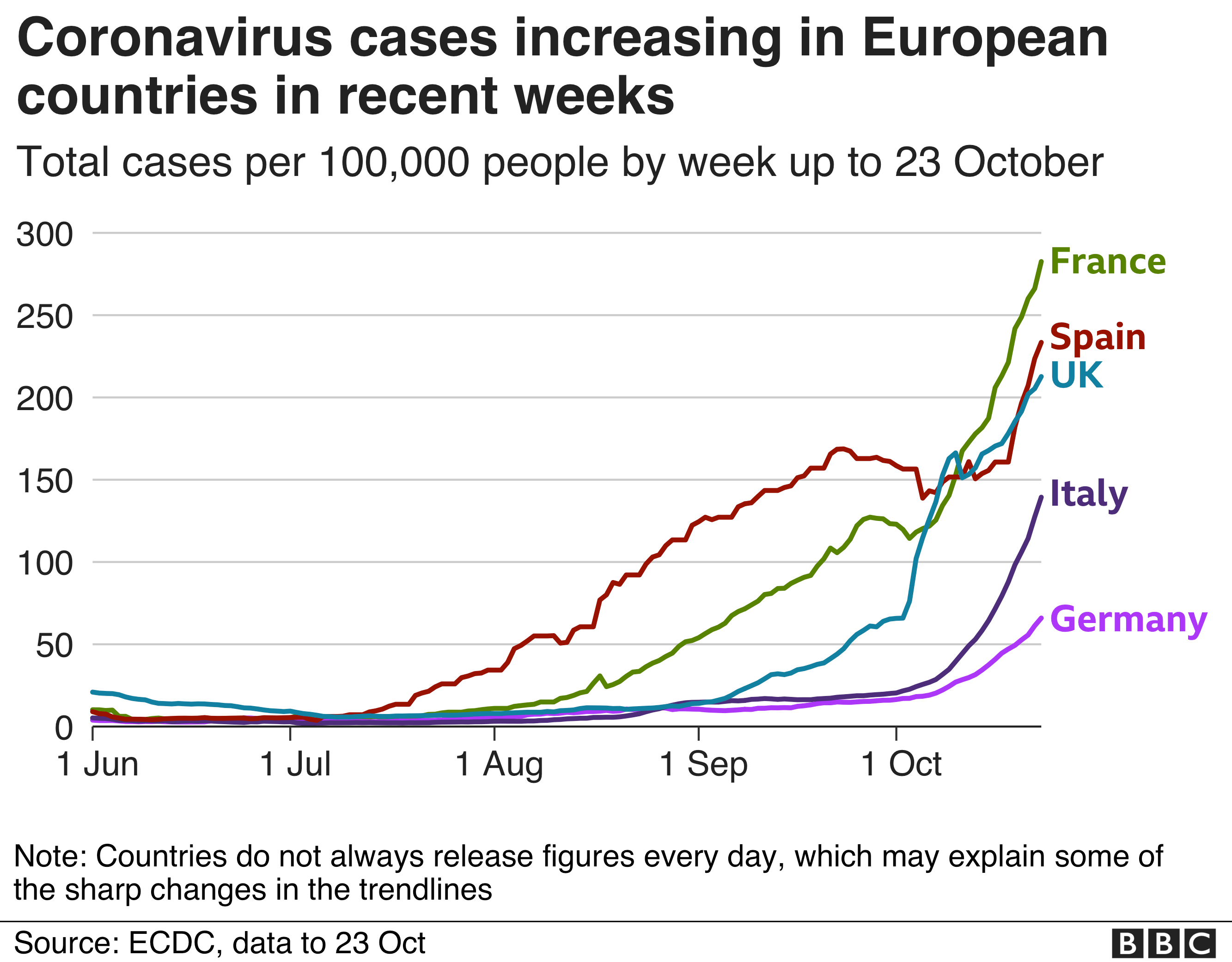 BBC coronavirus second wave Europe 24-10-2020 - enlarge